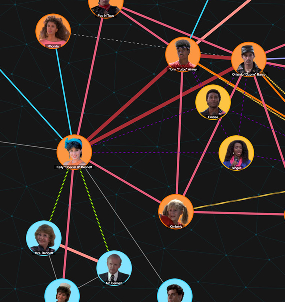 SNA Diagram