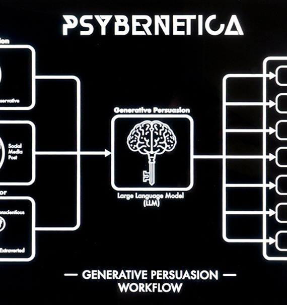 Generative Persuasion workflow